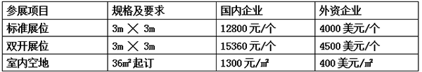 参展费用