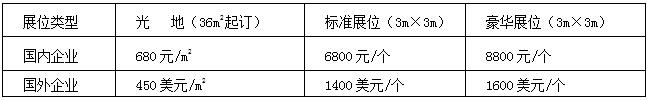 展位费