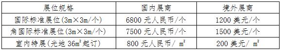 展位收费