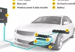 解析电动汽车4大主流充电方式