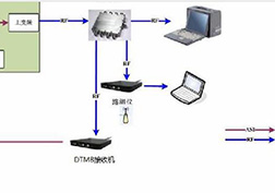 DTMB教学实验系统的应用案例