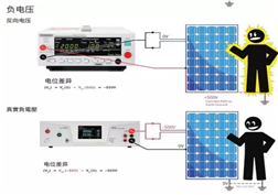 EPV-540 EEC针对太阳能光电产业的真实负电压技术解决方案