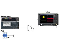 低轨宽带通信卫星的系统和器件调制质量的测试整体方案