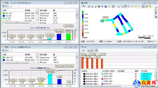 NB-IoT测试解决方案