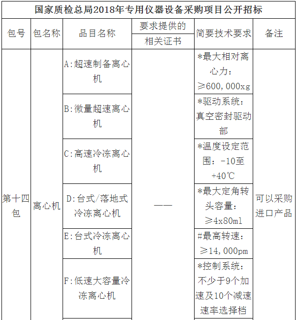 3000万大单来袭！质检总局2018专用仪器采购项目招标