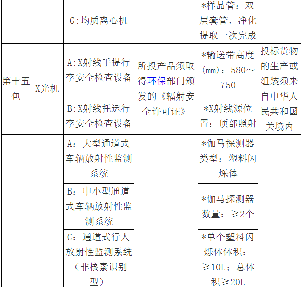 3000万大单来袭！质检总局2018专用仪器采购项目招标