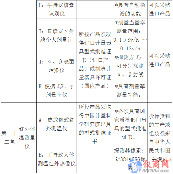 3000万大单来袭！质检总局2018专用仪器采购项目招标