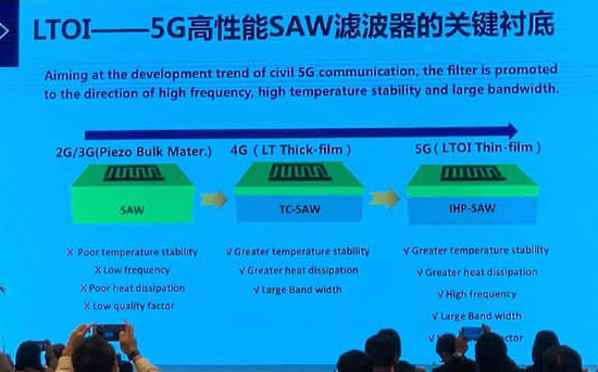  5G高性能SAW滤波器的关键衬底 