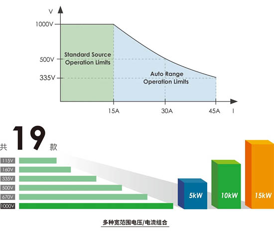 多咱组合