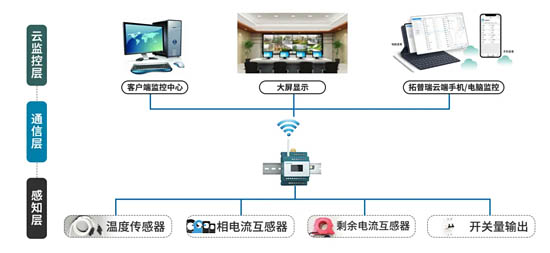 系统构架图