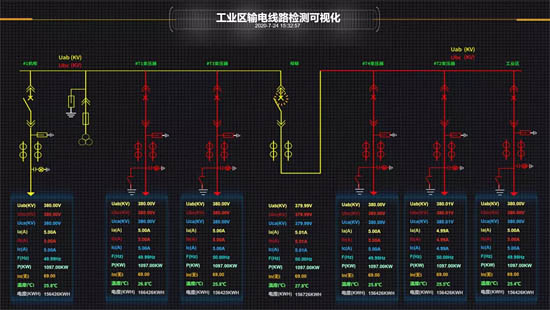 组态搭建案例