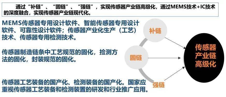 强化传感器产业链的研究和建设——培育中国传感器标志性企业。
