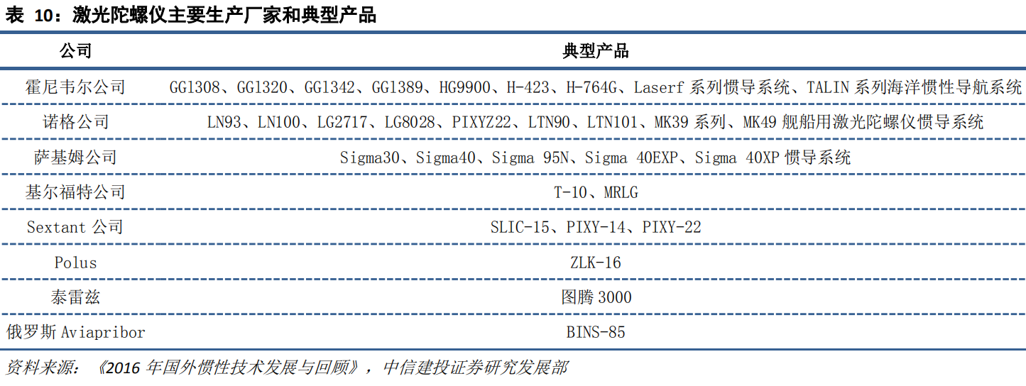 激光陀螺仪主要生产厂家