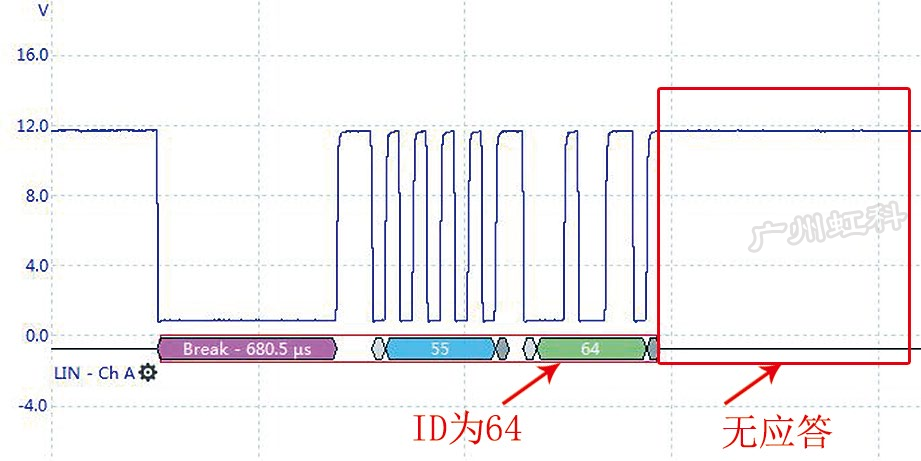 图7 脱开G395后对LIN通信波形进行译码（截屏）