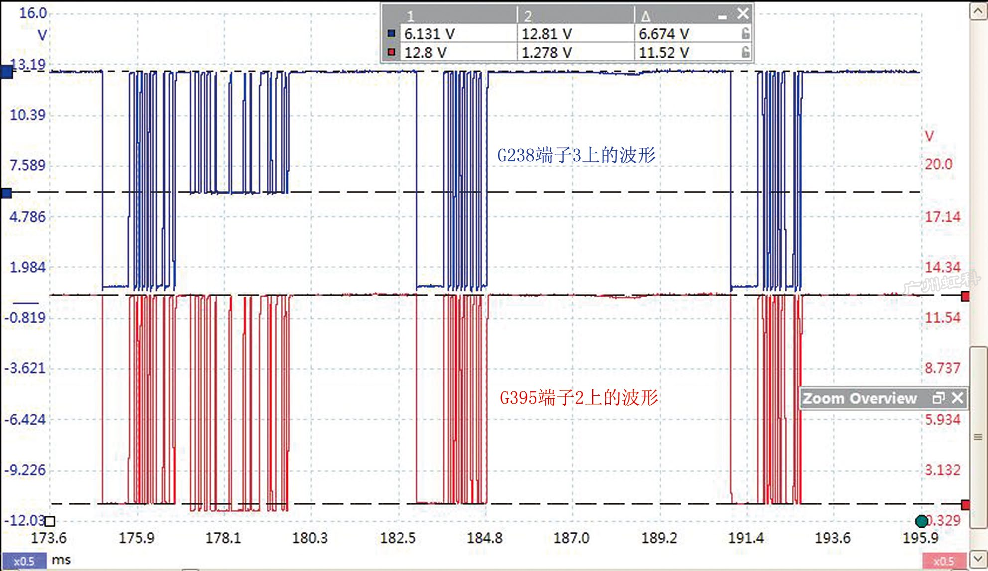 图5 故障车G238端子3和G395端子2上的LIN通信波形（截屏）