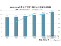 研究报告预测2022年中国信号发生器市场规模将达18.7亿元