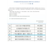 重庆广电计量入选首批重庆市现代制造业检验检测公共服务平台