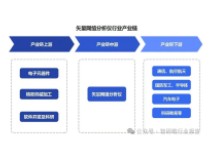 中国矢量网络分析仪市场：供给结构正逐步优化