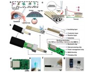 洪佳旭/王后禹/何耀团队开发无线便携式泪液分析传感器，通过眼泪灵敏检测眼病