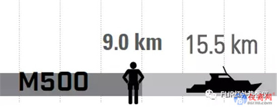 M500高端远距离制冷型多光谱多功能取证导航系统专为公务船打造