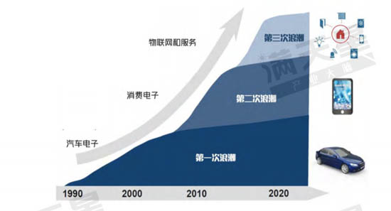 MEMS产业发展的三次浪潮