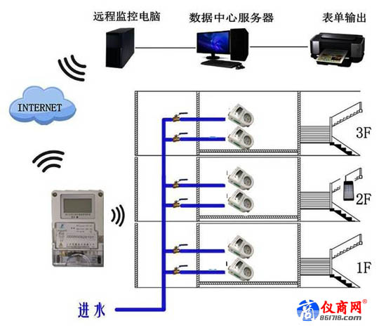 物联网、云计算、大数据等技术，为传统水务的运营发展带来了新的变化