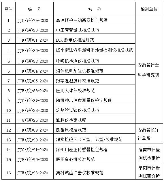 16 项安徽省地方计量技术规范