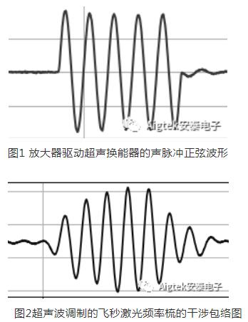 图1为放大器驱动的超声换能器的声脉冲正弦波形。图2为超声波调制的飞秒激光频率梳的干涉包络图