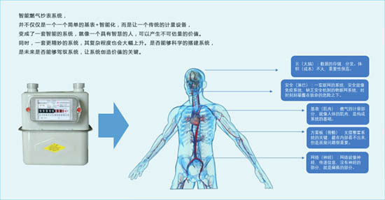 中移动智慧燃气抄表系统