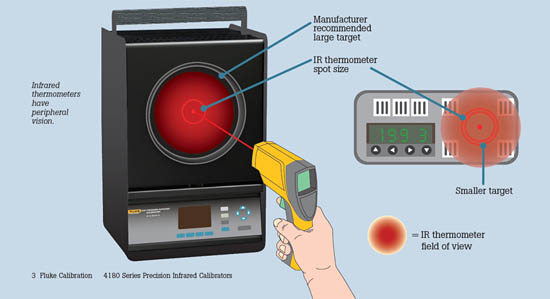 大面源红外温度校准器的使用和维护