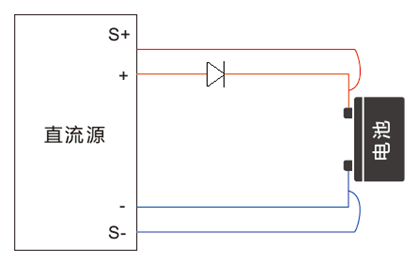 电池类负载应用