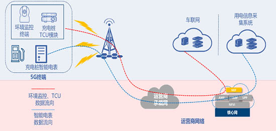 图3 电动汽车充电桩示意图