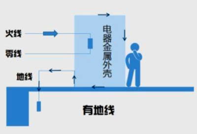 最基本的家用电器的接电示意图