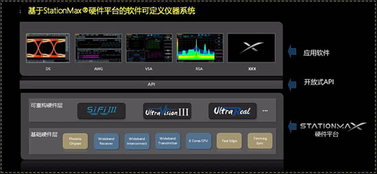 StationMax®硬件平台