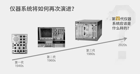 仪器系统将如何再次演进