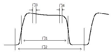 测量门示意