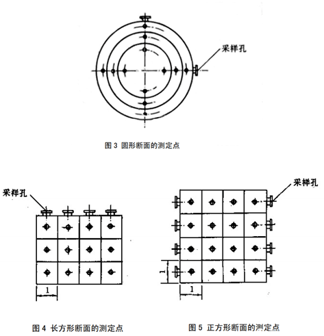 各种形状的烟道，采样孔应设位置