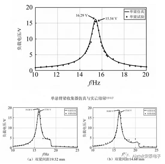 实验效果