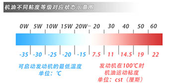 粘度规格对应示意图