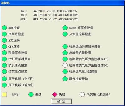 WizAArd 软件