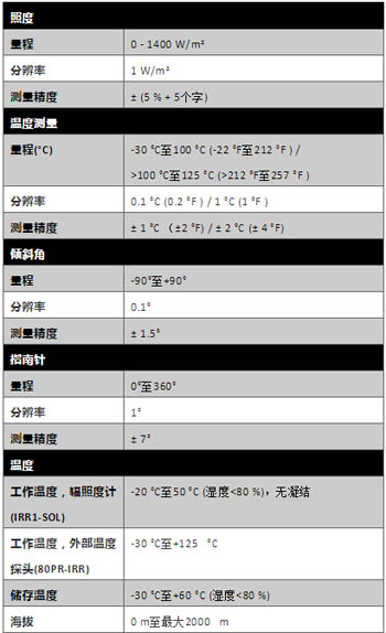 产品基本技术指标