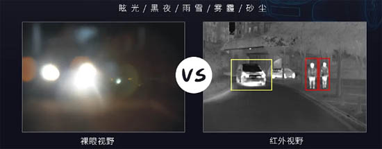 全天候视野增强