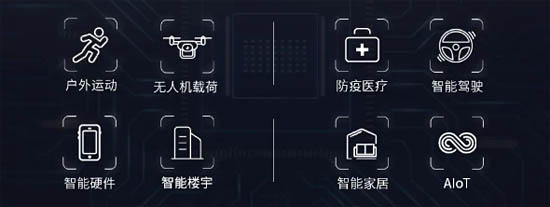 小芯片 大应用