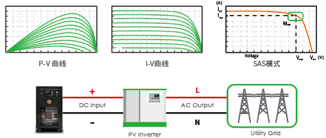 太阳能电池阵列模拟功能