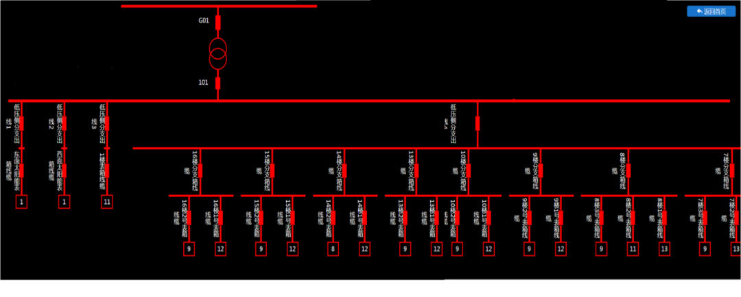 图2 台区拓扑图