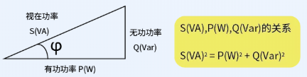 有功、无功、视在功率的定义