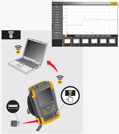 FlukeViewM 2 ScopeMeter软件轻松实现文档化、存档和分析