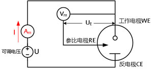  图2 循环伏安测量的简化的测量电路
