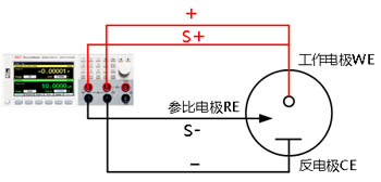 源表-三电极体系接线图