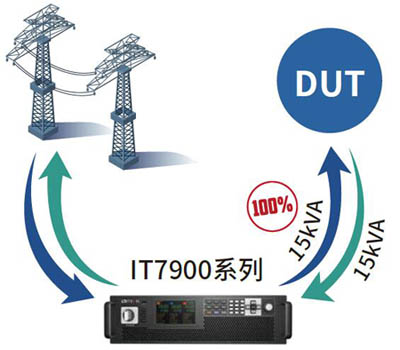 IT7900电网模拟器